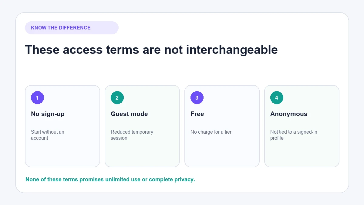 Difference between no sign up guest mode and free AI chat