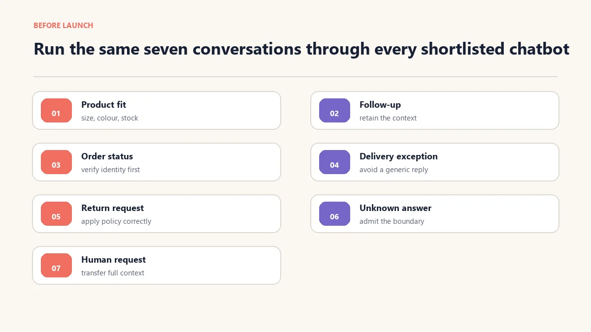 Seven-conversation test script for comparing Shopify AI chatbot accuracy and handover