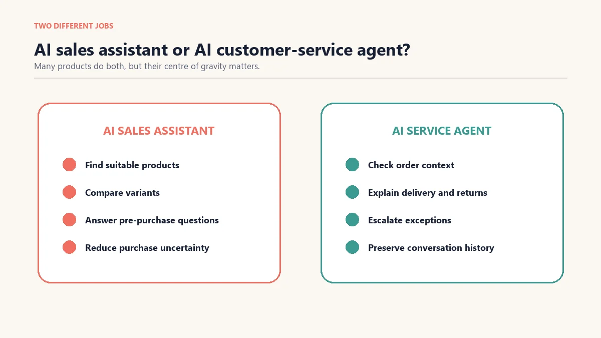 Comparison of Shopify AI sales assistant and AI customer-service agent responsibilities