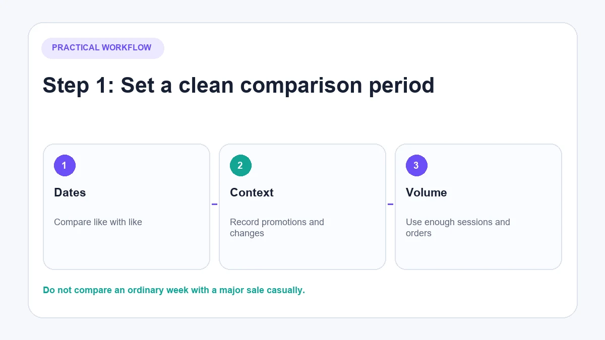 Setting a comparison period in Shopify Analytics