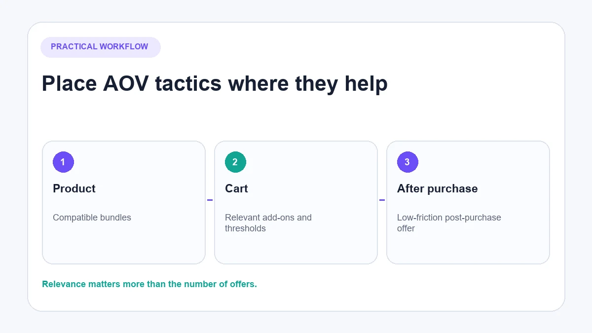 Average order value tactics across the Shopify journey