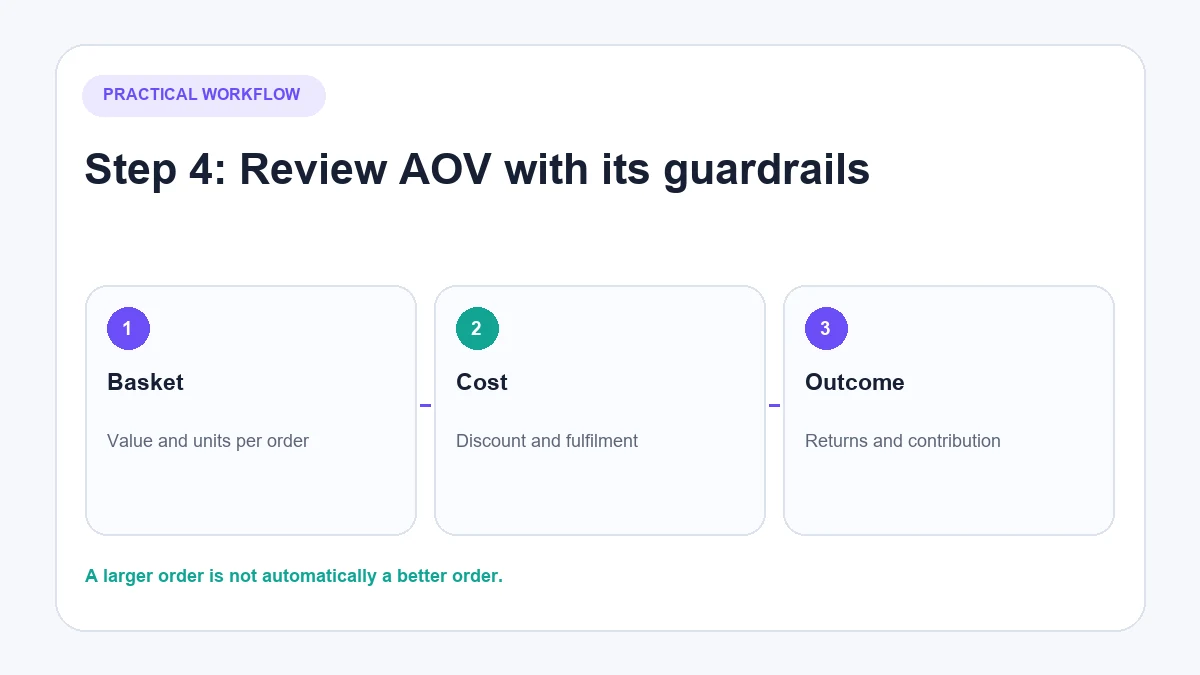 Reviewing average order value in Shopify reports