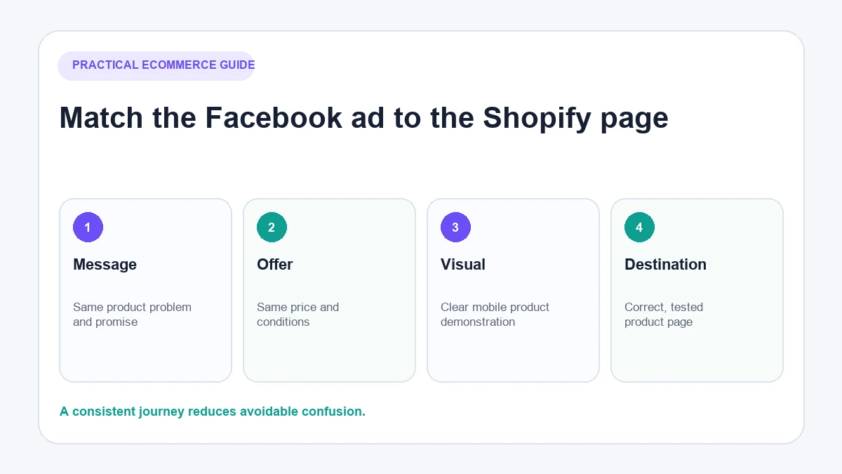 Shopify Facebook ad creative and product-page checklist