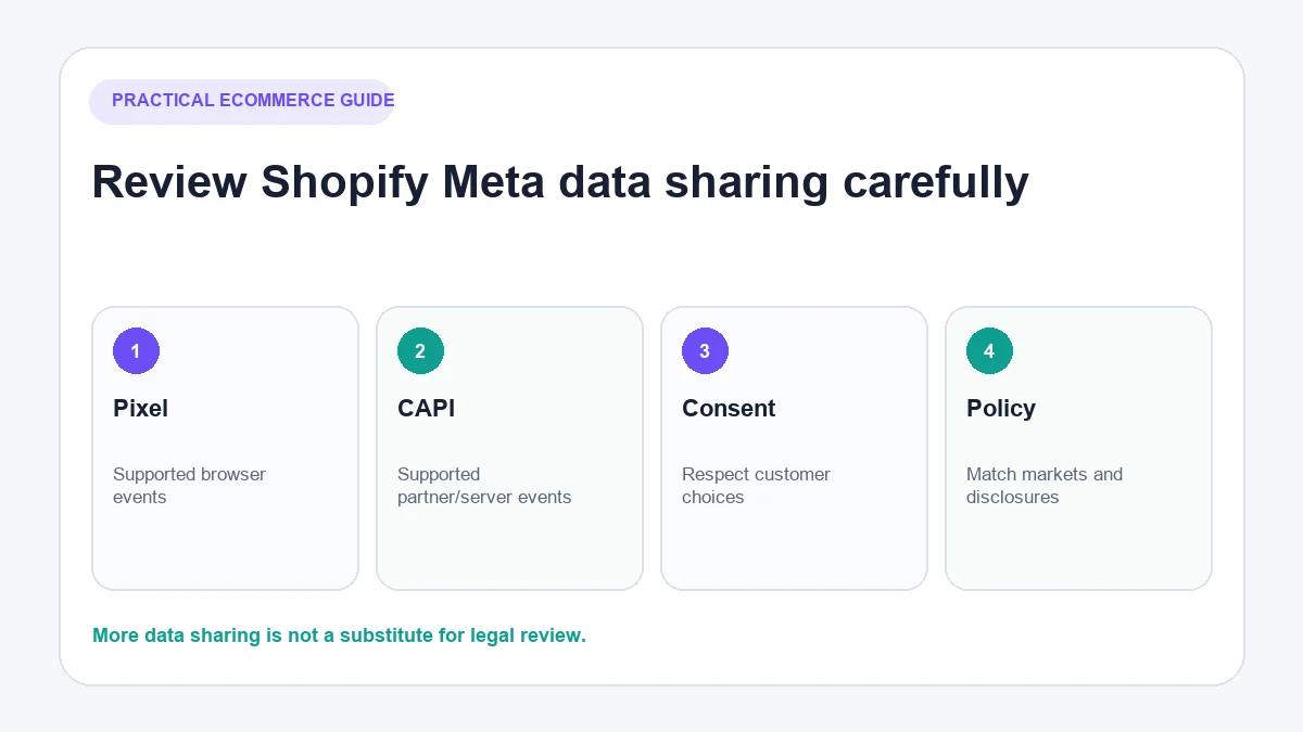 Configure Meta Pixel and data sharing in Shopify