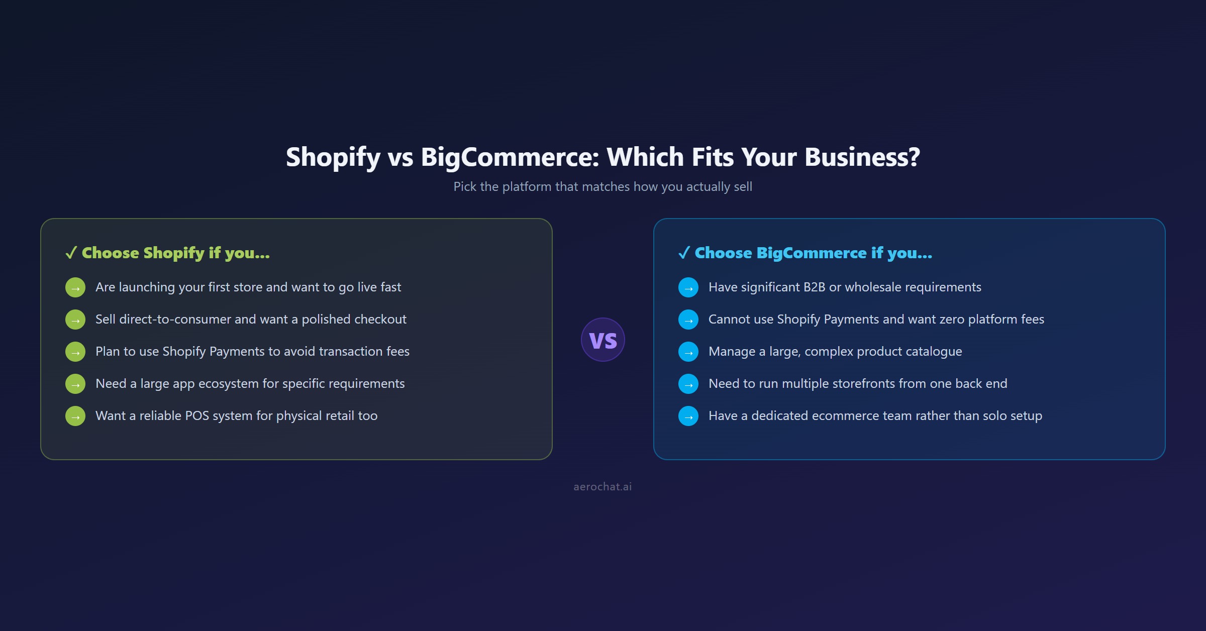 When to choose Shopify vs BigCommerce for your online store
