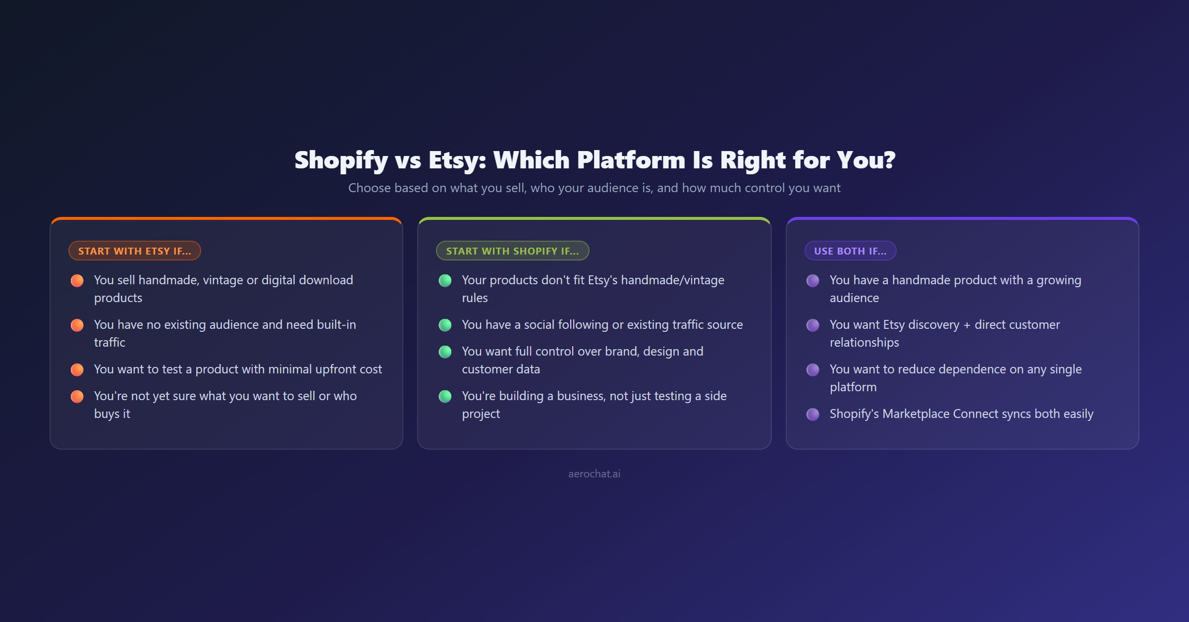 Should I use Shopify or Etsy decision guide for sellers