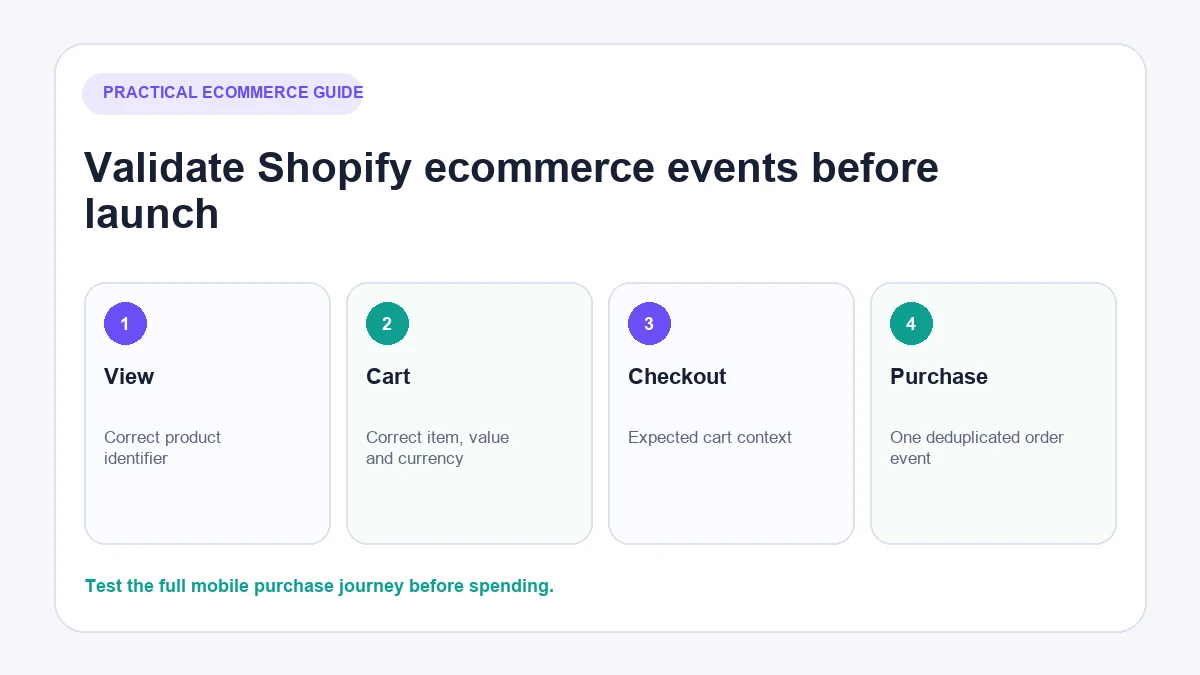 Test Shopify Meta Pixel purchase and checkout events