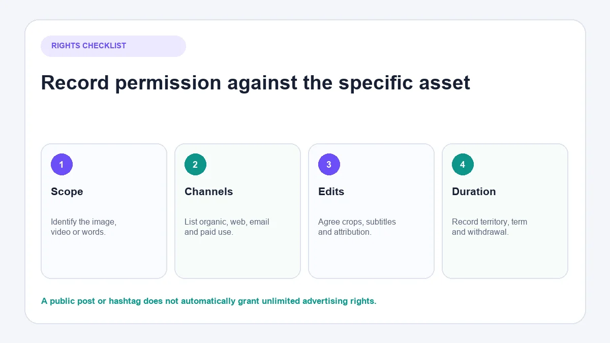 User-generated content permission checklist for ecommerce brands