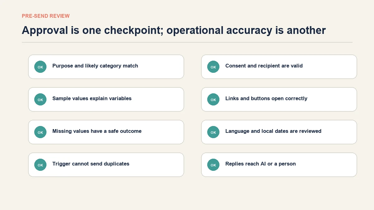 WhatsApp message-template approval and testing checklist for ecommerce teams