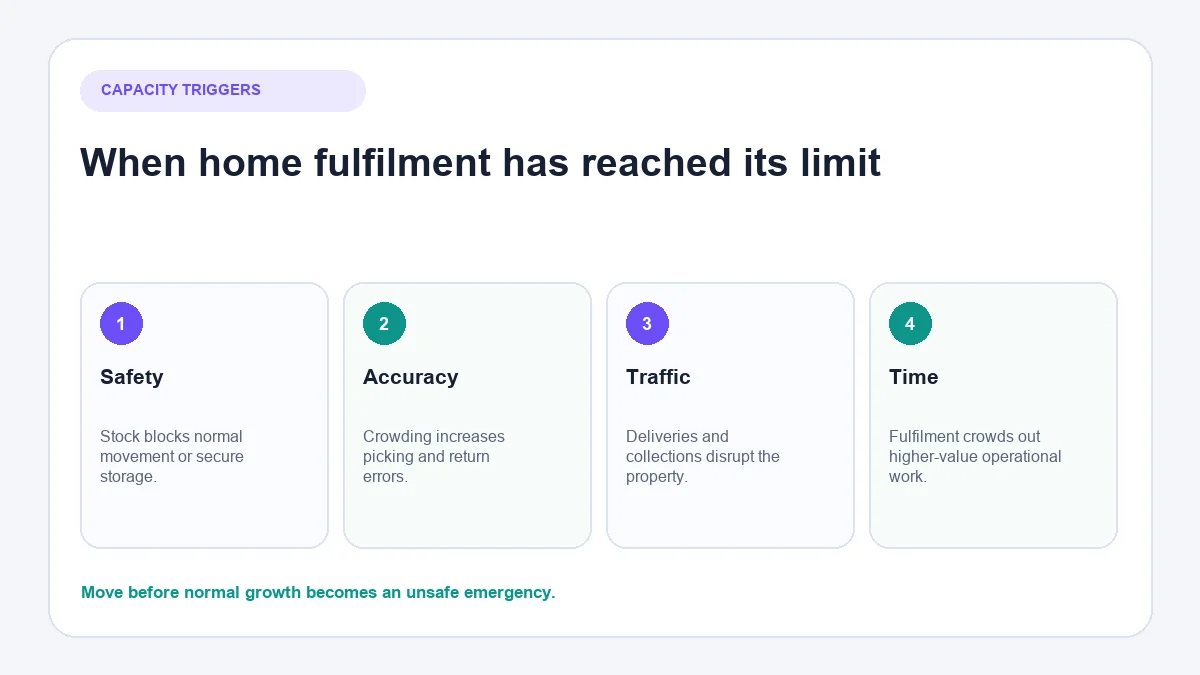 Signs an ecommerce business has outgrown home fulfilment