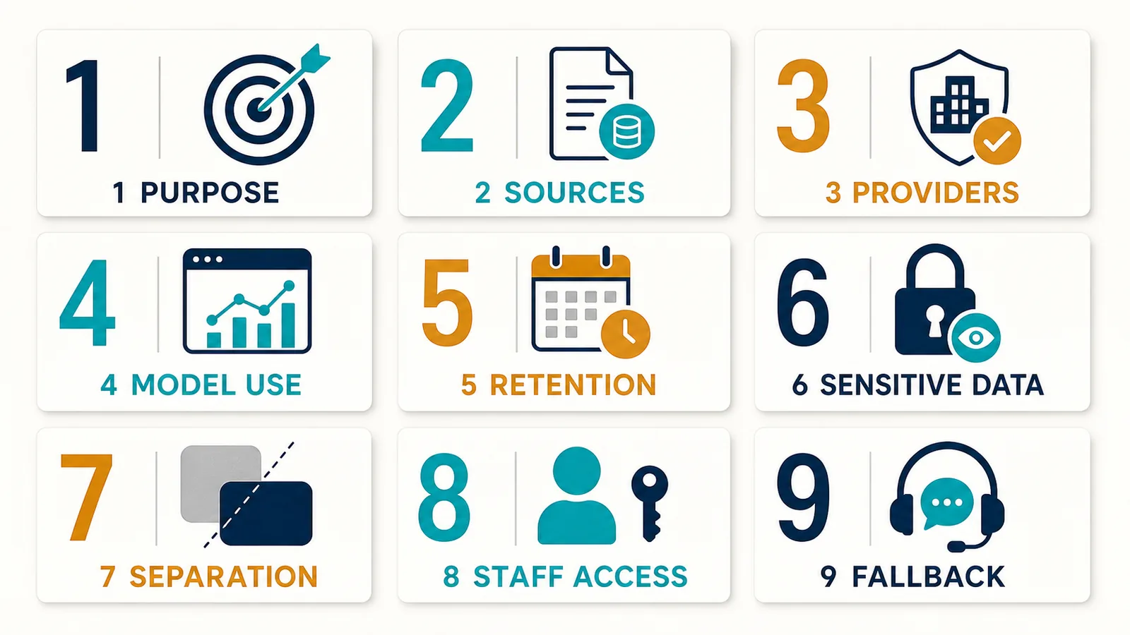 Nine-question privacy audit arranged as a practical checklist for business chatbot owners