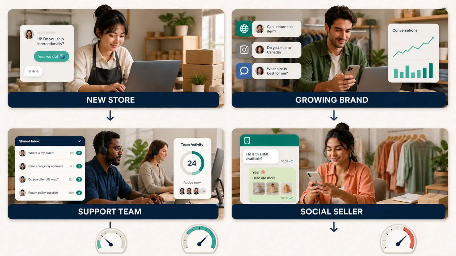 Shopify chatbot pricing selection paths for a new store, growing brand, support team and social seller