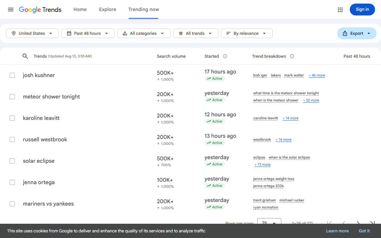 Google Trends trending searches used for Shopify product research