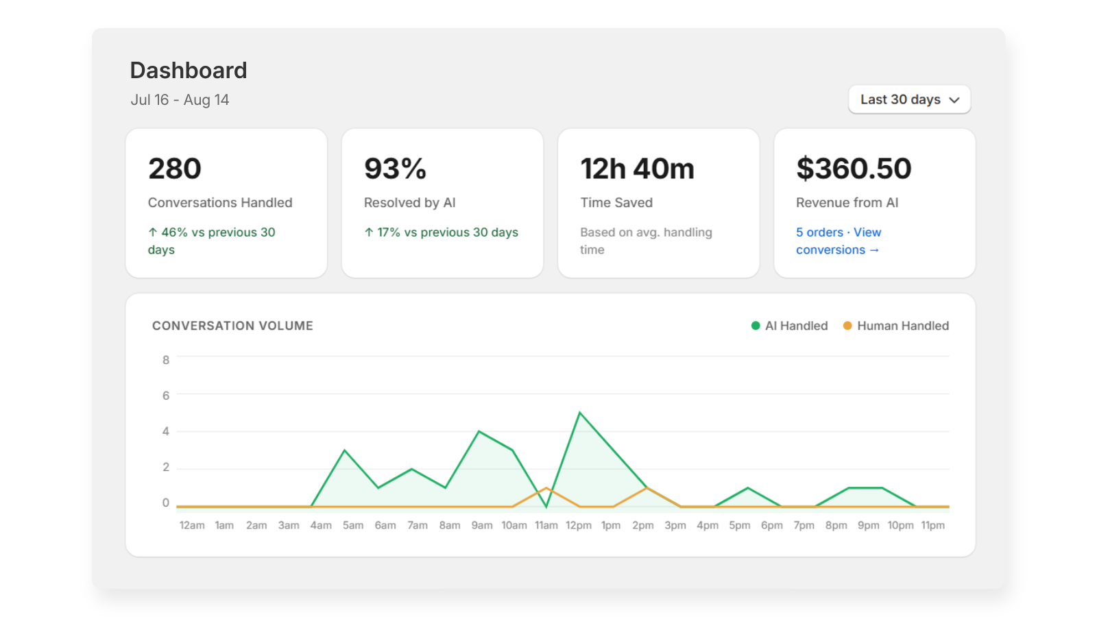 website-shopify-section-02
