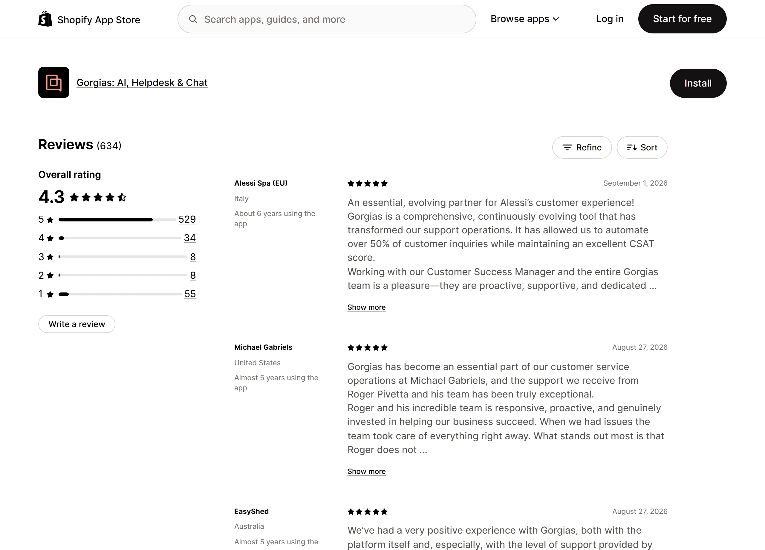 Gorgias Shopify App Store reviews page showing 4.3 overall rating from 634 merchant reviews