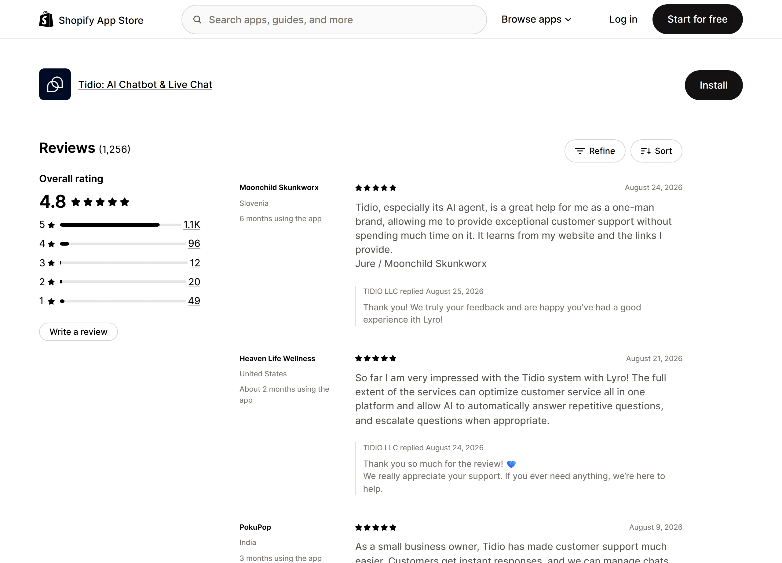 Tidio AI Chatbot Shopify App Store reviews page showing 4.8 overall rating from 1256 merchant reviews